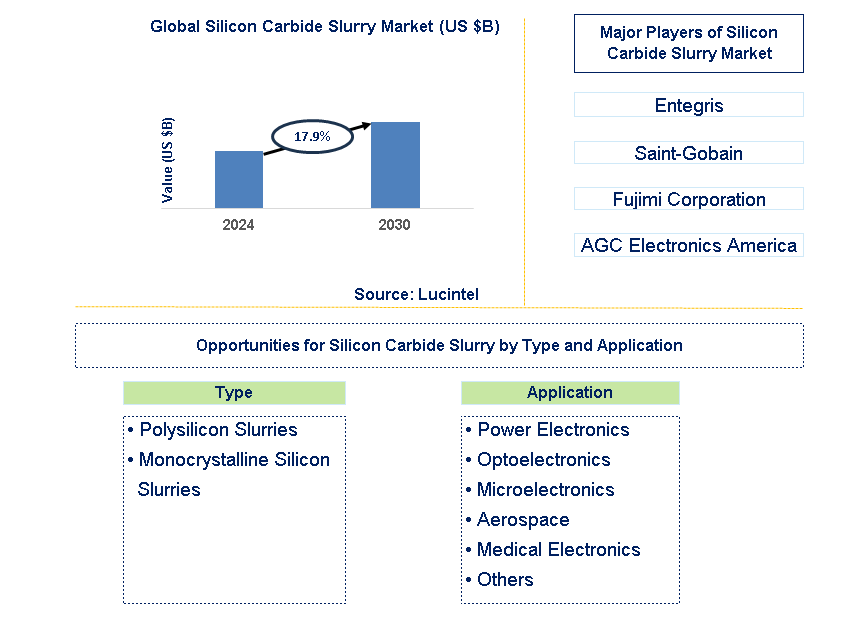 Silicon Carbide Slurry Trends and Forecast