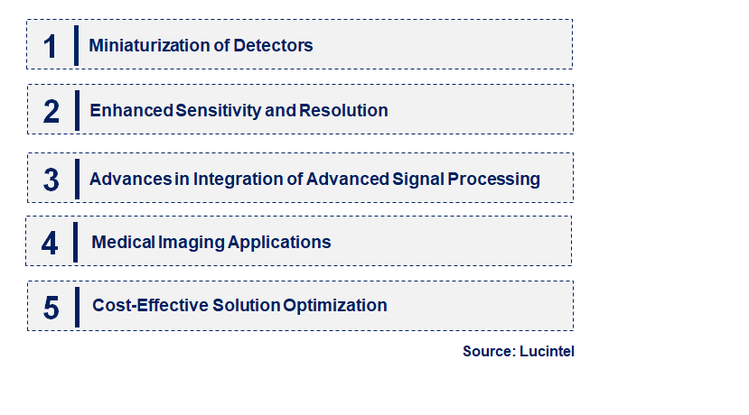 Emerging Trends in the Silicon Drift Detector Market