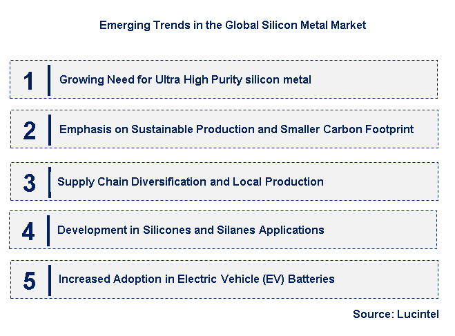 Emerging Trends in the Silicon Metal Market