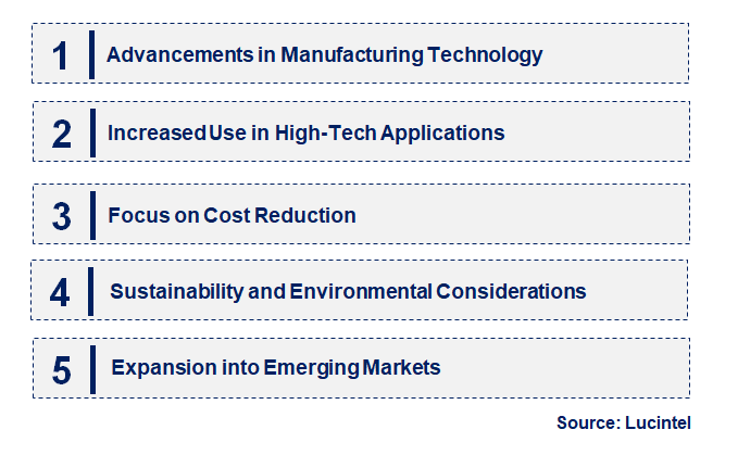 Emerging Trends in the Silicon Nitride Ball Market