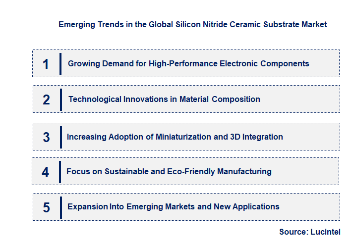 Emerging Trends in the Silicon Nitride Ceramic Substrate Market