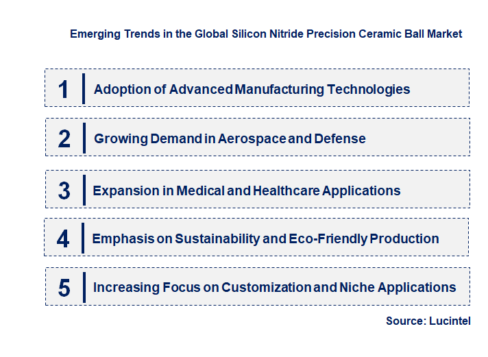 Emerging Trends in the Silicon Nitride Precision Ceramic Ball Market