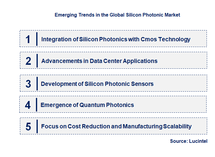 Emerging Trends in the Silicon Photonic Market