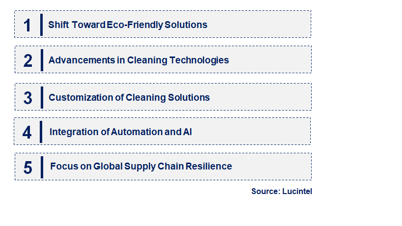 Emerging Trends in the Silicon Wafer Cleaning Fluid Market