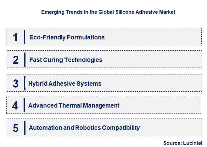Emerging Trends in the Silicone Adhesive Market