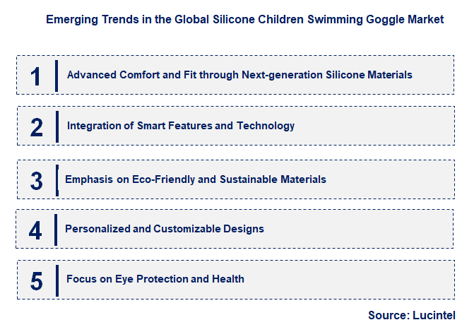 Emerging Trends in the Silicone Children Swimming Goggle Market