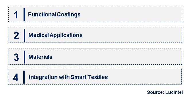 Emerging Trends in the Silicone Fabric Market