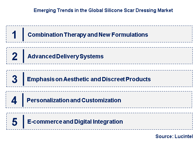 Emerging Trends in the Silicone Scar Dressing Market