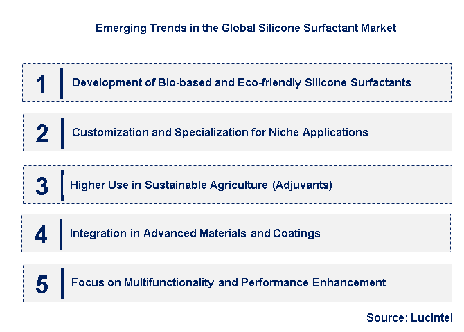 Emerging Trends in the Sodium Alginate Market