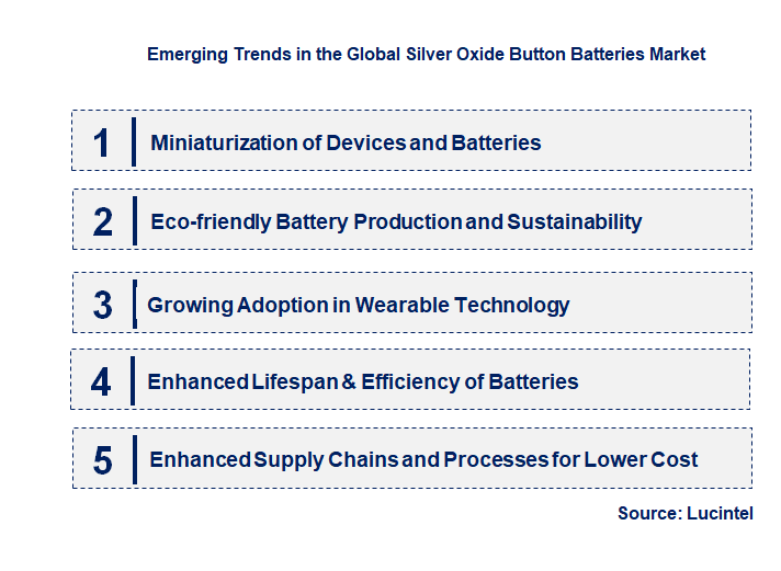 Emerging Trends in the Silver Oxide Button Batteries Market
