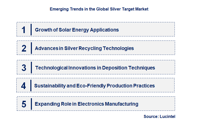 Emerging Trends in the Silver Target Market