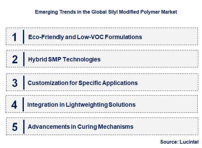 Emerging Trends in the Silyl Modified Polymer Market