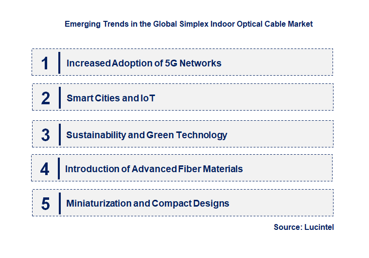 Emerging Trends in the Simplex Indoor Optical Cable Market