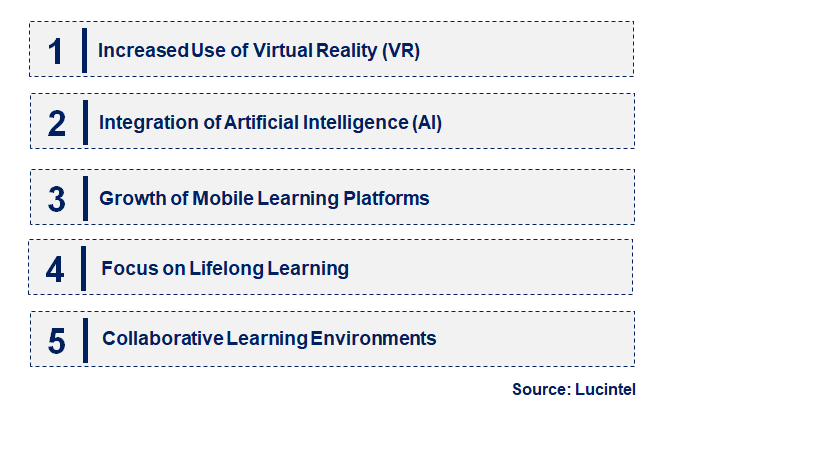 Emerging Trends in the Simulation Learning Market