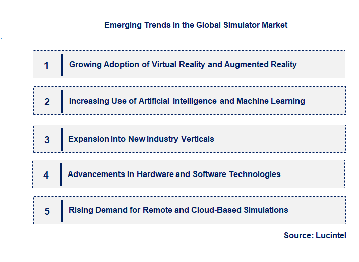 Emerging Trends in the Simulator Market