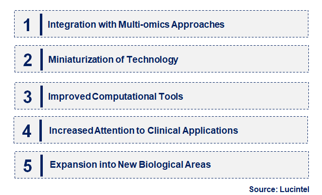 Emerging Trends in the Single-Cell Genome Sequencing Market