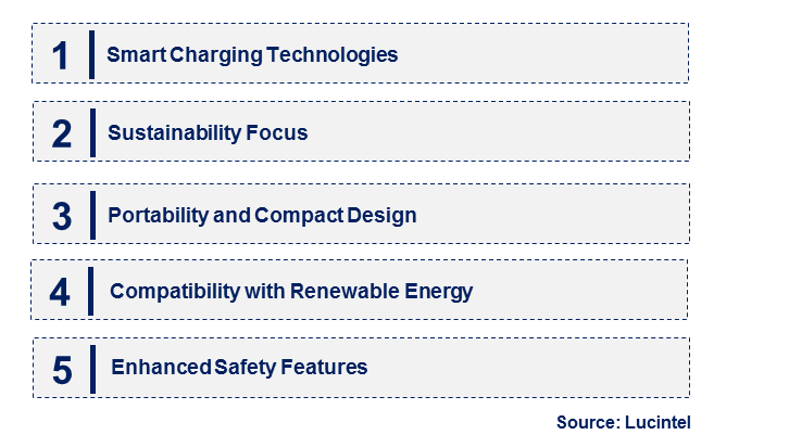 Emerging Trends in the Single Cell Lead Acid Battery Charger Market