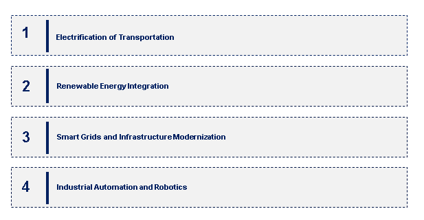 Emerging Trends in the Single Core Copper Wire Market