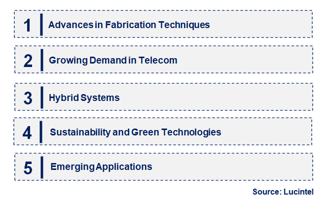 Emerging Trends in the Single Crystal Lithium Tantalate Thin Film Market