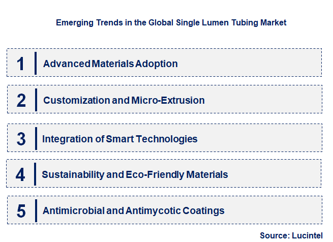 Emerging Trends in the Single Lumen Tubing Market