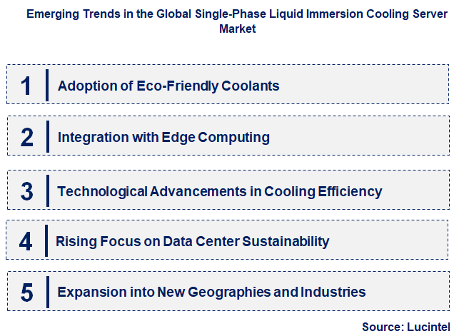 Emerging Trends in the Single-Phase Liquid Immersion Cooling Server Market