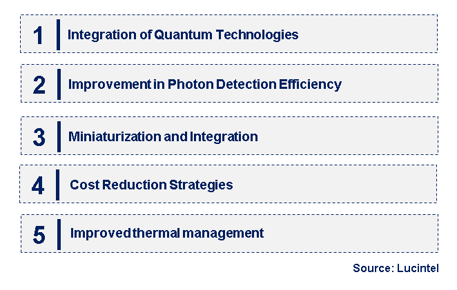 Emerging Trends in the Single Photon Avalanche Diode (SPAD) Module Market