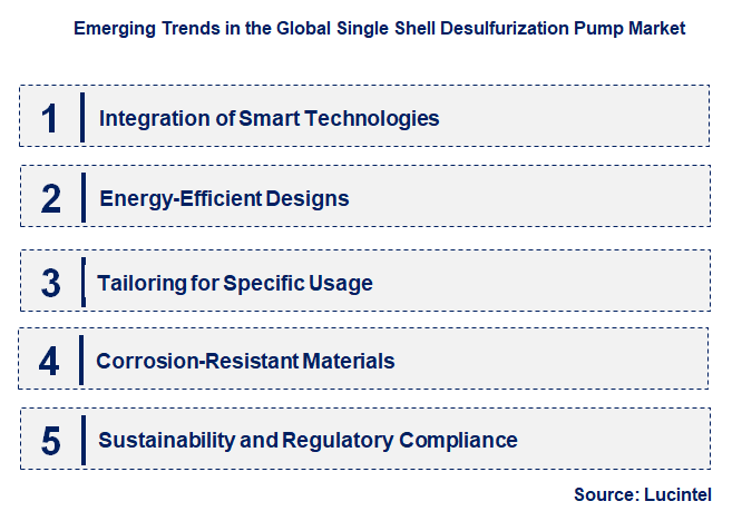 Emerging Trends in the Single Shell Desulfurization Pump Market