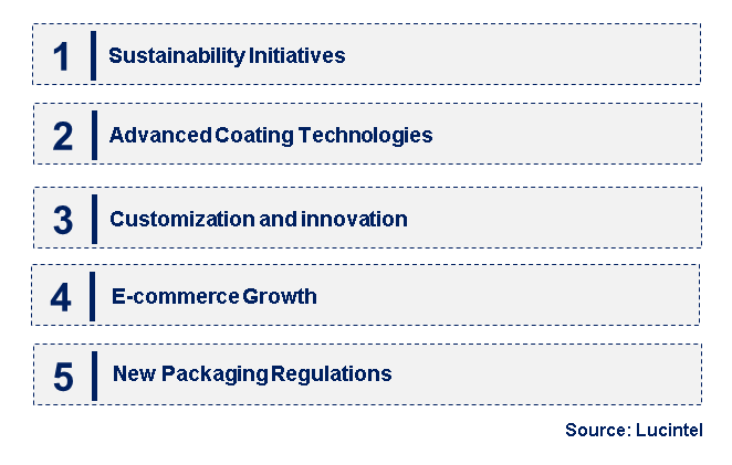 Emerging Trends in the Single Side PE Coated Paper Market