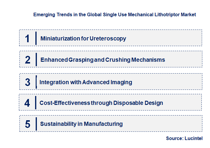 Emerging Trends in the Single Use Mechanical Lithotriptor Market