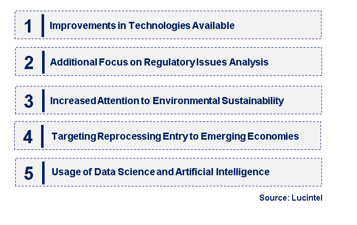 Emerging Trends in the Single-Use Medical Device Reprocessing Market