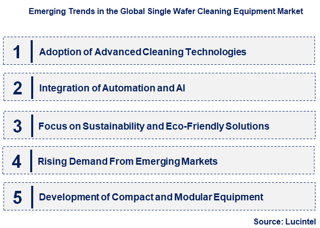 Emerging Trends in the Single Wafer Cleaning Equipment Market