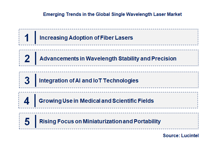 Emerging Trends in the Single Wavelength Laser Market