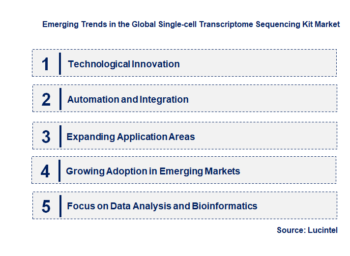 Emerging Trends in the Single-cell Transcriptome Sequencing Kit Market