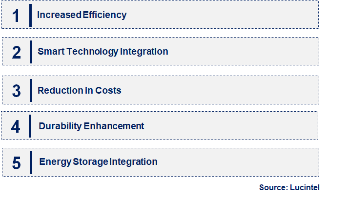 Emerging Trends in the Single-In Microinverter Market