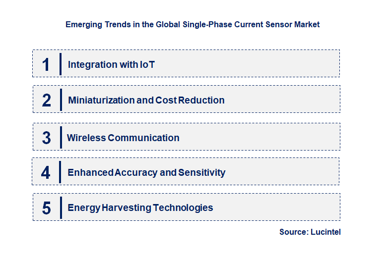 Emerging Trends in the Single-Phase Current Sensor Market