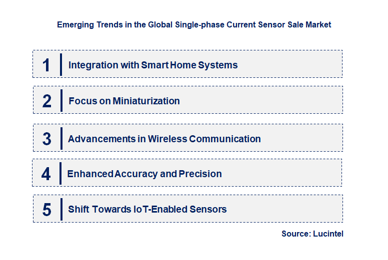 Emerging Trends in the Single-phase Current Sensor Sale Market