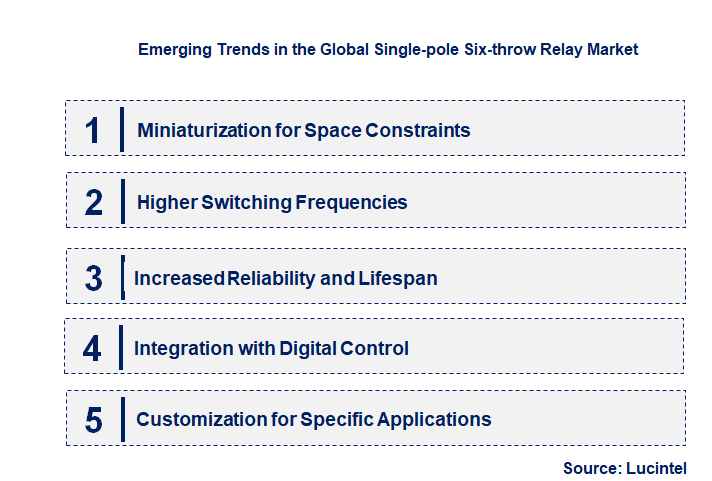 Emerging Trends in the Single-pole Six-throw Relay Market