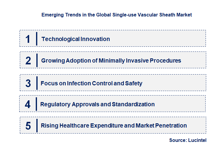Emerging Trends in the Single-use Vascular Sheath Market