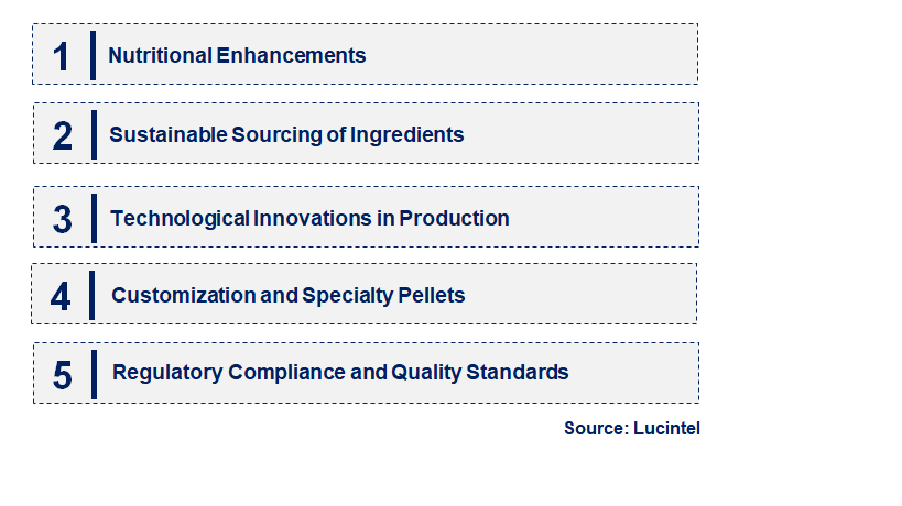 Emerging Trends in the Sinking Pellet Market