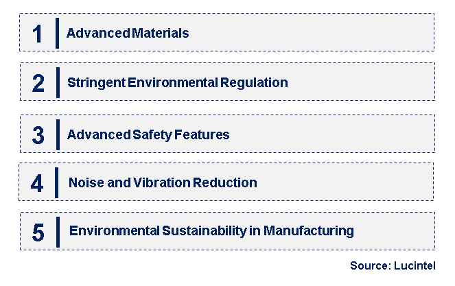 Emerging Trends in the Sintered Brake Pads for Road Vehicle Market