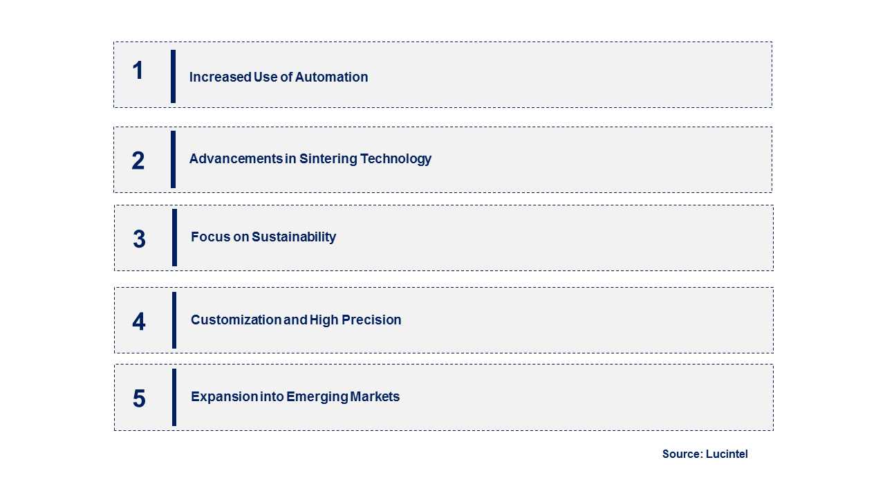 Emerging Trends in the Sintered Stainless Steel Filter Market