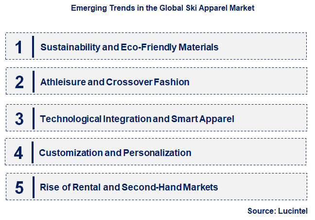 Emerging Trends in the Ski Apparel Market