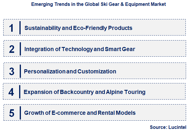 Emerging Trends in the Ski Gear & Equipment Market