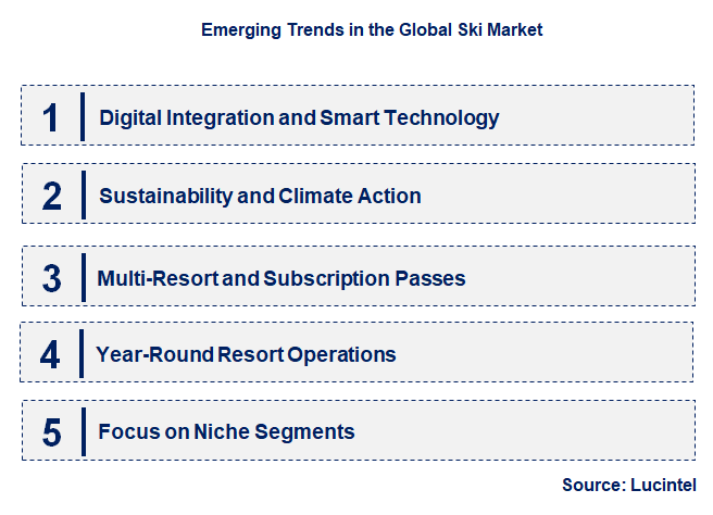 Emerging Trends in the Ski Market