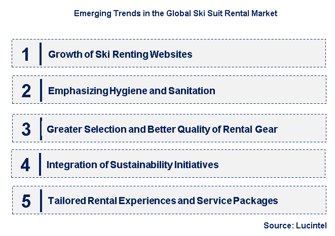 Emerging Trends in the Ski Suit Rental Market