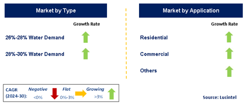 Skim Coating Market by Segment