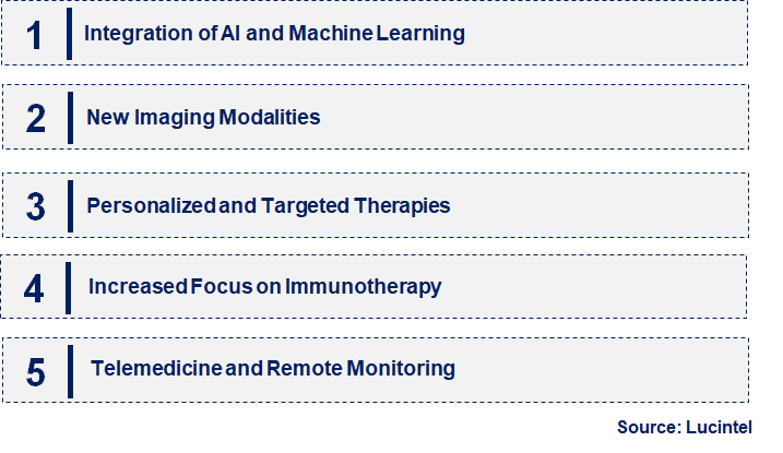 Emerging Trends in the Skin Cancer Diagnostics & Therapeutics Market