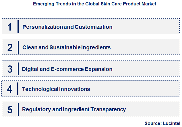 Emerging Trends in the Skin Care Product Market