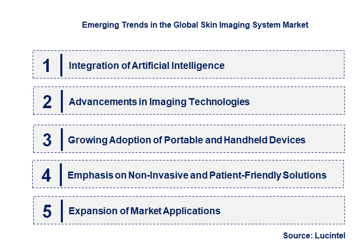 Emerging Trends in the Skin Imaging System Market