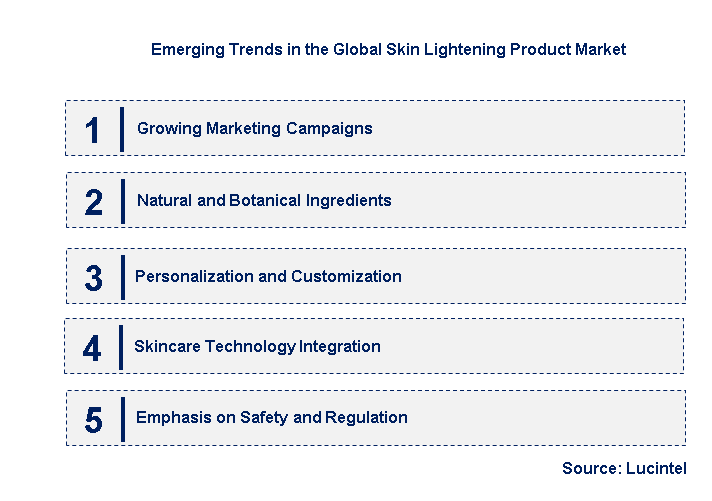 Emerging Trends in the Skin Lightening Product Market